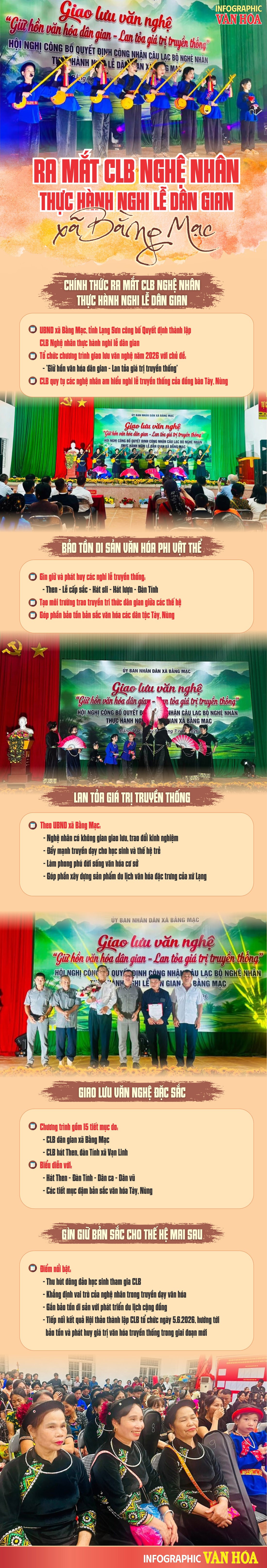 Ra mắt CLB Nghệ nhân thực hành nghi lễ dân gian xã Bằng Mạc góp phần bảo tồn di sản văn hóa Tày, Nùng tại Lạng Sơn