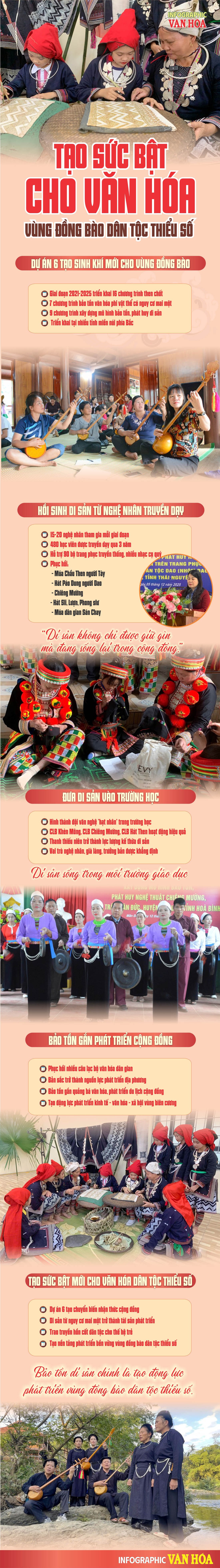 Tạo sức bật cho văn hóa vùng đồng bào dân tộc thiểu số từ Dự án 6 bảo tồn di sản