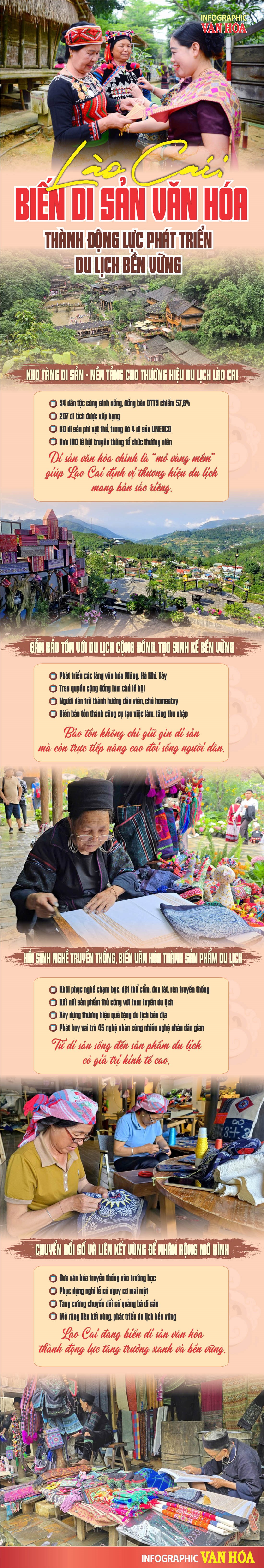 “Lào Cai phát huy di sản văn hóa các dân tộc để phát triển du lịch cộng đồng bền vững”