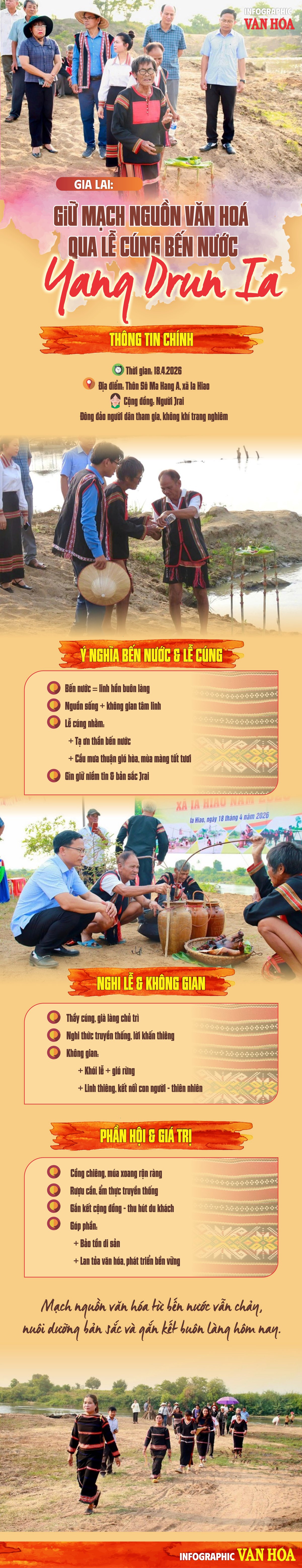 Lễ cúng bến nước Yang Drun Ia Gia Lai 2026 văn hóa Jrai cồng chiêng