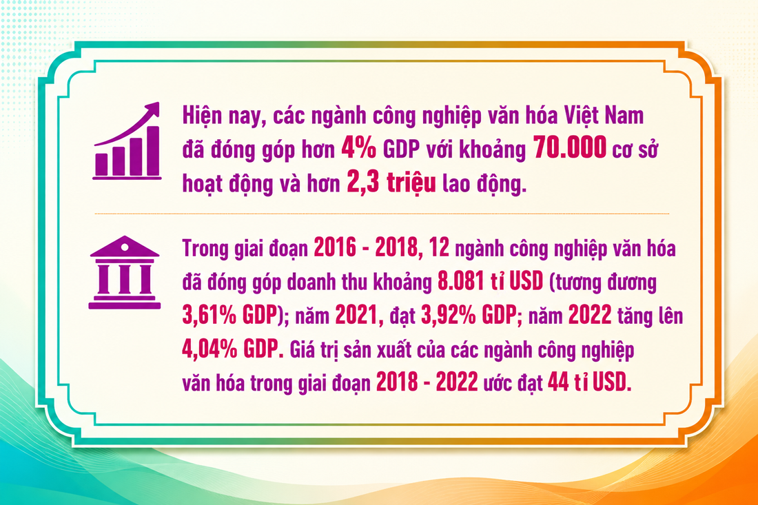Kỳ 2: Văn hóa - cội nguồn, hồn cốt của dân tộc, sức mạnh nội sinh quan trọng để phát triển đất nước - ảnh 9