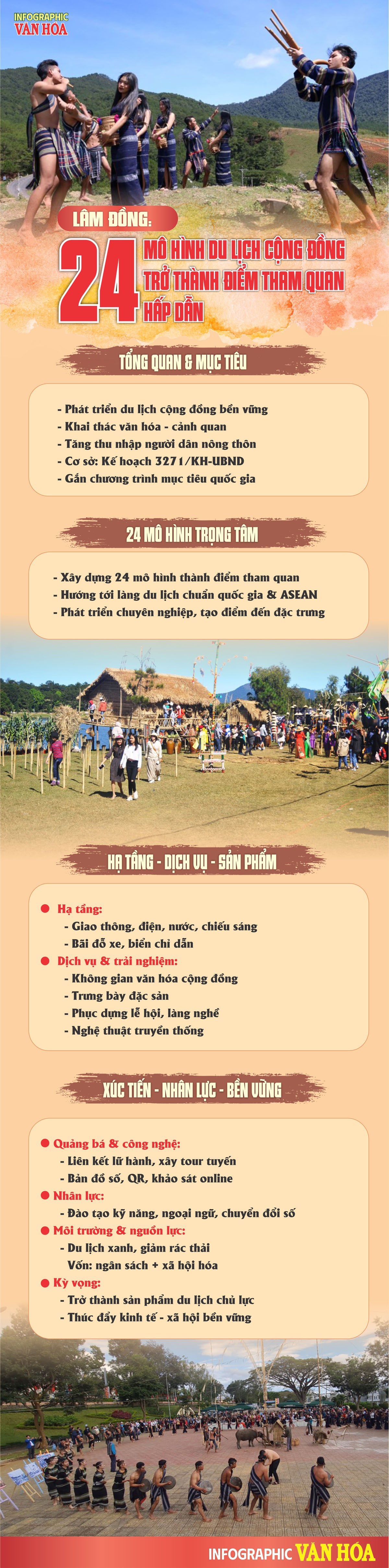 Du lịch cộng đồng Lâm Đồng với 24 mô hình điểm tham quan hấp dẫn