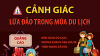 Cảnh giác với 6 chiêu lừa đảo du lịch dịp lễ 30.4 - 1.5