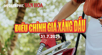 (Infographic) Điều chỉnh giá xăng dầu ngày 31.7.2025: Xăng RON 95 tăng lên gần 20.000 đồng/lít