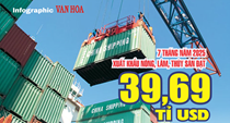 (Infographic) Xuất khẩu nông, lâm, thủy sản 7 tháng 2025 tăng 14,7%: Cà phê lập kỷ lục 6 tỉ USD