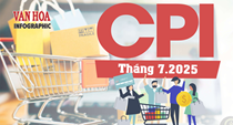 (Infographic) CPI Việt Nam tháng 7.2025 tăng nhẹ 0,11%