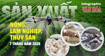(Infographic) Sản xuất nông, lâm nghiệp, thủy sản 7 tháng năm 2025
