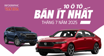 (Infographic) 10 ô tô bán ít nhất tháng 7 năm 2025