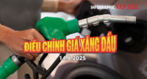 (Infographic) Giá xăng dầu ngày 14.8 đồng loạt giảm