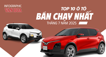 (Infographic) Top 10 ô tô bán chạy nhất tháng 7.2025: VinFast VF 3, VF 5 áp đảo thị trường