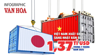 (Infographic) Xuất siêu sang Nhật Bản đạt 1,37 tỉ USD trong 7 tháng năm 2025