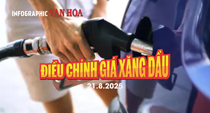 (Infographic) Giá xăng tăng nhẹ, dầu đồng loạt giảm từ chiều 21.8
