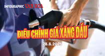 (Infographic) Giá xăng dầu đồng loạt tăng mạnh từ chiều 28.8