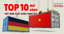 (Infographic) Cà phê dẫn đầu Top 10 mặt hàng xuất khẩu của Việt Nam sang Đức