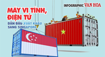 (Infographic) Máy vi tính, điện tử dẫn đầu xuất khẩu sang Singapore