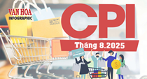 (Infographic) CPI tháng 8.2025 tăng 0,05%, 8 nhóm hàng hóa dịch vụ lên giá