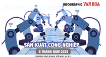 (Infographic) Chỉ số sản xuất công nghiệp 8 tháng 2025 tăng 8,5%