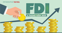 (Infographic) FDI vào Việt Nam 8 tháng 2025 đạt 26,14 tỉ USD, tăng 27,3%
