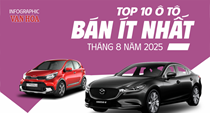 (Infographic) Top 10 xe bán chậm tháng 8.2025: Toyota và KIA áp đảo, Honda Accord trở lại top đầu