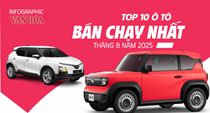 (Infographic) Top 10 ô tô bán chạy nhất tháng 8.2025: VinFast tiếp tục thống trị