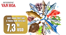 (Infographic) Xuất khẩu thủy sản Việt Nam 8 tháng 2025 tăng 17%