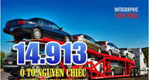 (Infographic) Nhập khẩu ô tô tháng 8.2025 giảm mạnh, thấp nhất trong 6 tháng