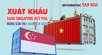 (Infographic) Xuất khẩu sang Singapore 8 tháng 2025 đạt 3,87 tỉ USD