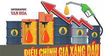 (Infographic) Giá xăng đồng loạt giảm, dầu biến động trái chiều