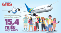 (Infographic) Khách quốc tế đến Việt Nam tăng 21,5%, vượt mốc 15 triệu lượt