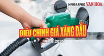 (Infographic) Giá xăng RON95, E5RON92 giảm gần 500 đồng/lít từ chiều 9.10