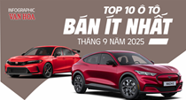 (Infographic) Bất ngờ bảng xếp hạng 10 ô tô “ế” nhất tháng 9.2025: Từ Ford Explorer đến Mustang Mach-E