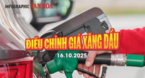 (Infographic) Giá xăng tăng nhẹ, dầu giảm từ chiều 16.10