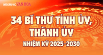 (Infographic) 34 Bí thư Tỉnh ủy, Thành ủy nhiệm kỳ 2025–2030