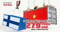 (Infographic) Thương mại Việt Nam – Phần Lan đạt 279 triệu USD trong 9 tháng