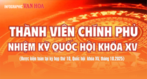 (Infographic) Thành viên Chính phủ nhiệm kỳ Quốc hội khóa XV