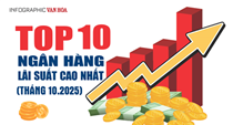 (Infographic) Top 10 ngân hàng lãi suất cao nhất tháng 10.2025