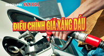 (Infographic) Giá xăng dầu tăng mạnh từ chiều 30.10, RON95 vượt 20.000 đồng/lít
