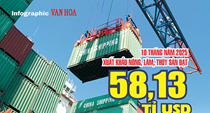 (Infographic) Xuất khẩu nông, lâm, thủy sản tăng gần 13%, đạt 58,13 tỉ USD sau 10 tháng
