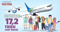 (Infographic) Khách quốc tế đến Việt Nam tăng hơn 21%, du lịch tiếp tục phục hồi mạnh mẽ