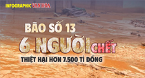(Infographic) Bão số 13: 6 người thiệt mạng, thiệt hại lên đến hơn 7.500 tỉ đồng