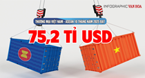 (Infographic) Thương mại Việt Nam – ASEAN 10 tháng đạt hơn 75 tỉ USD