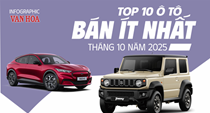 (Infographic) Top 10 ôtô bán ít nhất tháng 10: Accord, K5, Alphard… tiếp tục góp mặt 