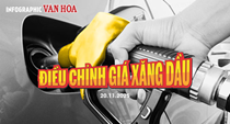 (Infographic) Giá xăng dầu mới nhất: Xăng giảm, dầu hỏa tăng mạnh
