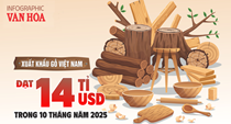 (Infographic) Xuất khẩu gỗ Việt Nam đạt 14 tỉ USD trong 10 tháng năm 2025