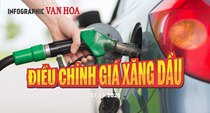 (Infographic) Liên Bộ điều chỉnh, giá xăng dầu đồng loạt lao dốc