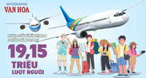 (Infographic) Du lịch Việt Nam lập kỷ lục mới: Đón hơn 19,15 triệu khách quốc tế trong 11 tháng 2025