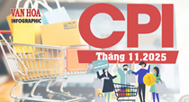(Infographic) CPI tháng 11.2025 tăng 0,45% do giá thực phẩm leo thang sau bão