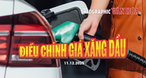 (Infographic) Giá xăng dầu giảm từ 15 giờ ngày 11.12: Xăng A95 giảm 378 đồng/lít