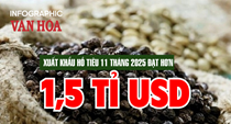 (Infographic) Ngành hồ tiêu đạt kỷ lục xuất khẩu hơn 1,5 tỉ USD trong 11 tháng năm 2025