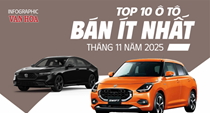 (Infographic) Top 10 ô tô bán chậm nhất tháng 11.2025: Honda Accord tiếp tục “đội sổ”